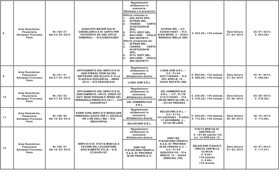 624,36= 9 Nr.161/31 del 27/04/2012 AFFIDAMENTO DEL SERVIZIO DI ASSISTENZA TECNICA DEL SOFTWARE INSTALLATO C/O LA PIAZZOLA ECOLOGICA ANNO 2012 CIG Z9D04B7655 LINEA COM S.R.L. LINEA COM S.R.L. 02071390989 VIA XXV APRILE, 18 25038 ROVATO (BS).