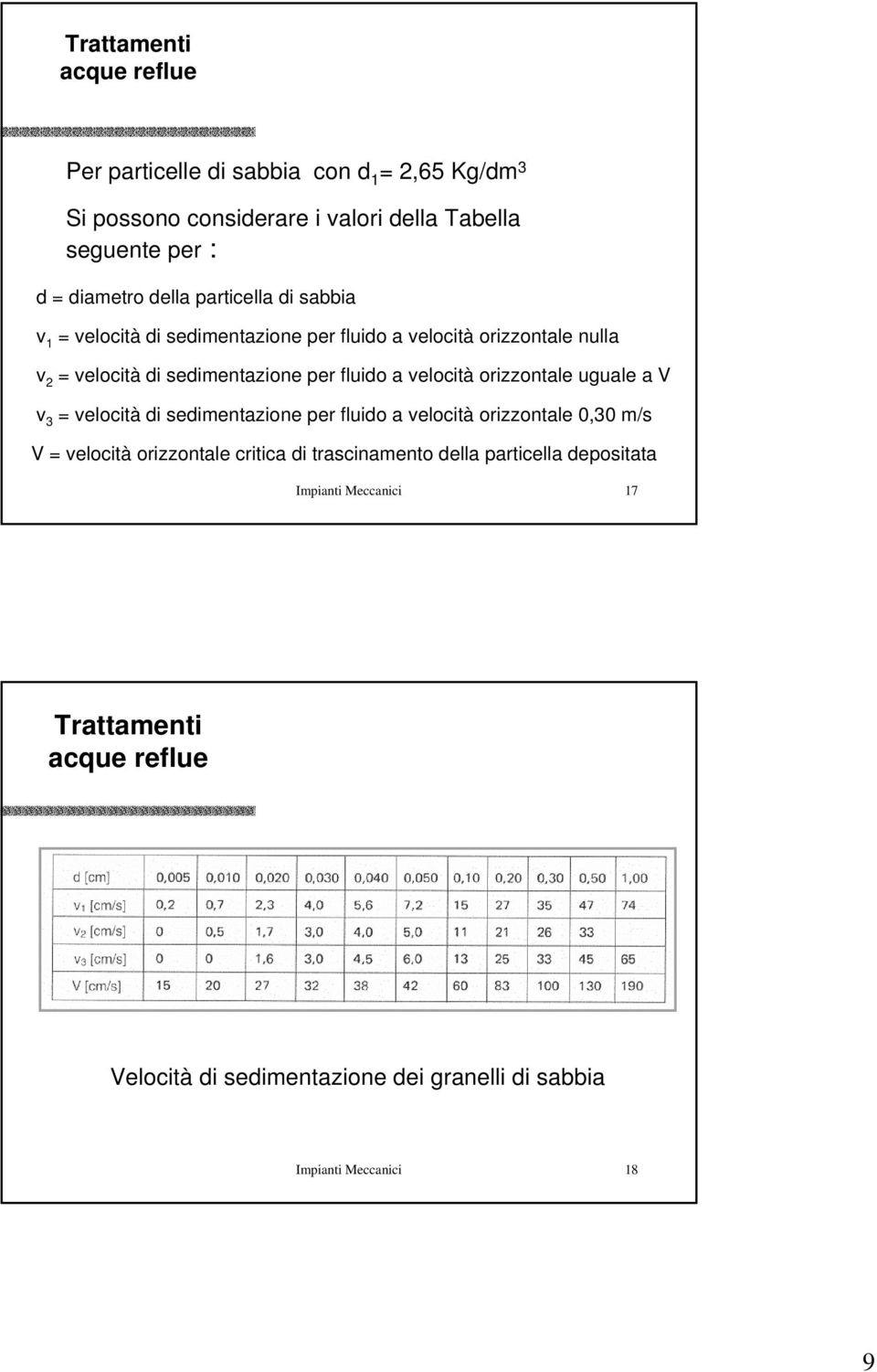 a velocità orizzontale uguale a V v 3 = velocità di sedimentazione per fluido a velocità orizzontale 0,30 m/s V = velocità orizzontale