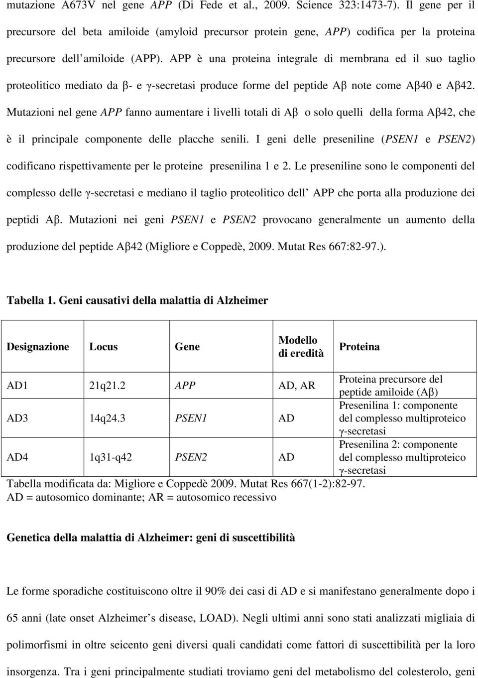 APP è una proteina integrale di membrana ed il suo taglio proteolitico mediato da β- e γ-secretasi produce forme del peptide Aβ note come Aβ40 e Aβ42.