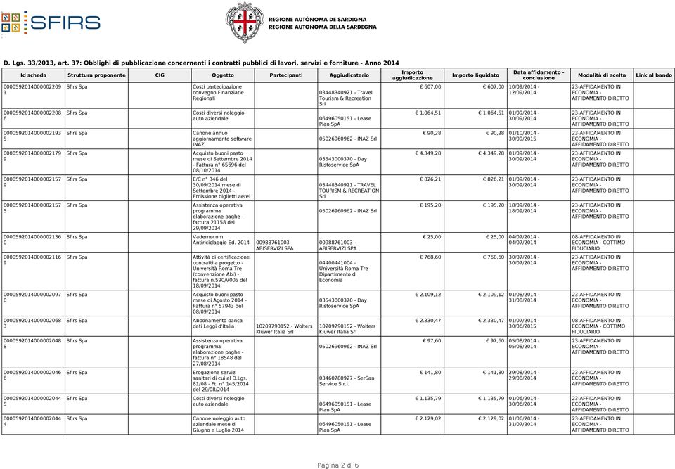 diversi noleggio auto aziendale Canone annuo aggiornamento software INAZ mese di Settembre 4 - Fattura n del //4 E/C n 4 del //4 mese di Settembre 4 - Emissione fattura del //4 Vademecum