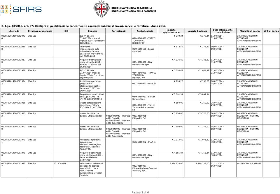 auto aziendale - Fattura LeasePlan n 444 del 4//4 mese di Luglio 4 - Fattura n 44 del //4 E/C n del //4 mese di Luglio 4 - Emissione fattura n del //4 Erogazione servizi di cui al D.Lgs. / - Ft.