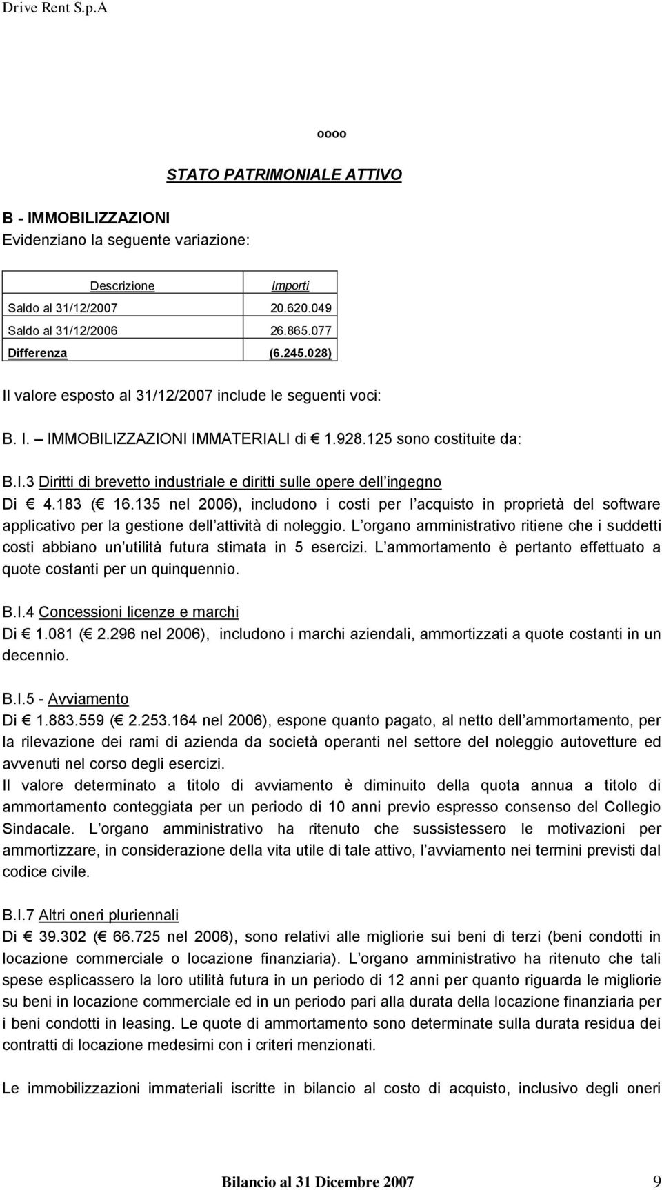 183 ( 16.135 nel 2006), includono i costi per l acquisto in proprietà del software applicativo per la gestione dell attività di noleggio.