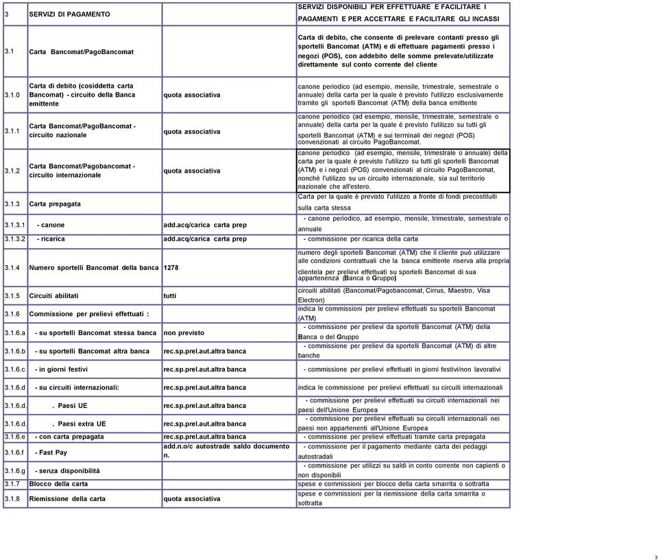 sportelli Bancomat (ATM) e di effettuare pagamenti presso i negozi (POS), con addebito delle somme prelevate/utilizzate direttamente sul conto corrente del cliente 3.1.