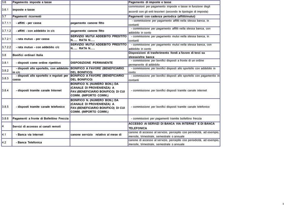 7.2.2 - rata mutuo - con addebito c/c 3.8 Bonifici ordinari Italia SERVIZIO MUTUI ADDEBITO PRESTITO N.. RATA N.. SERVIZIO MUTUI ADDEBITO PRESTITO N.. RATA N.. 3.8.1 - disposti come ordine ripetitivo DISPOSIZIONE PERMANENTE 3.