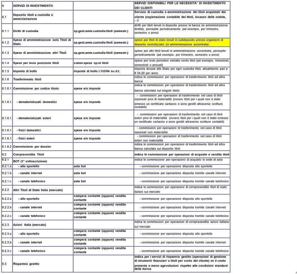 ) diritti per titoli tenuti in deposito presso la banca (in amministrazione diretta), percepite periodicamente (ad esempio, per trimestre, semestre o anno) 6.1.