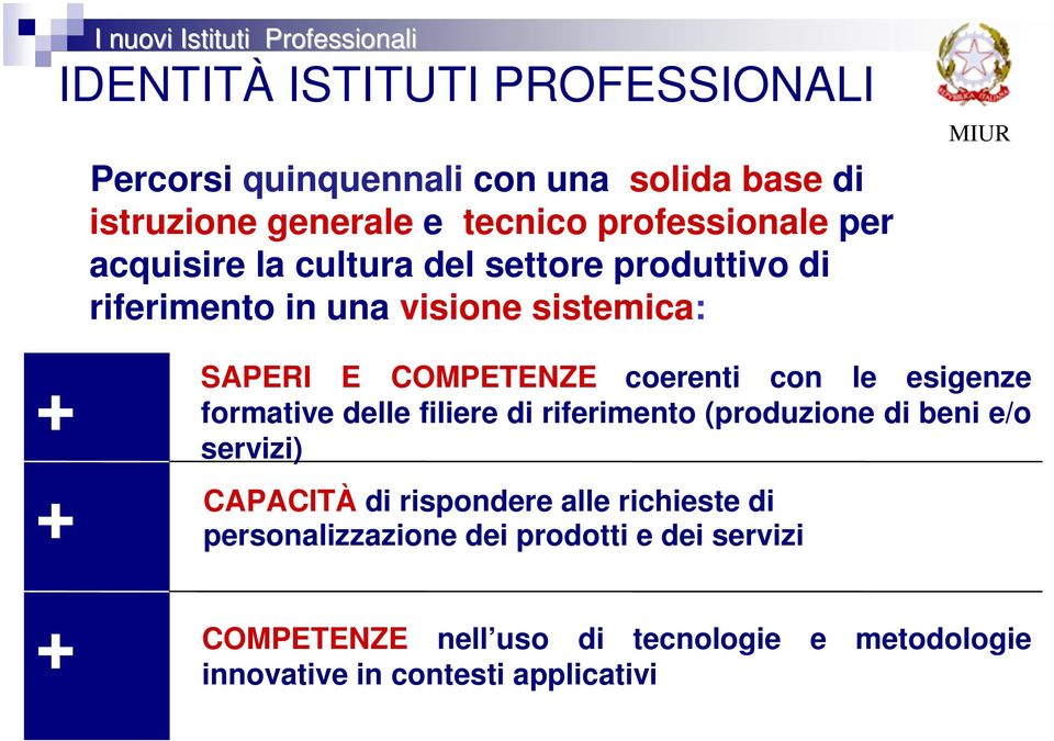 esigenze formative delle filiere di riferimento (produzione di beni e/o servizi) CAPACITÀ di rispondere alle richieste di