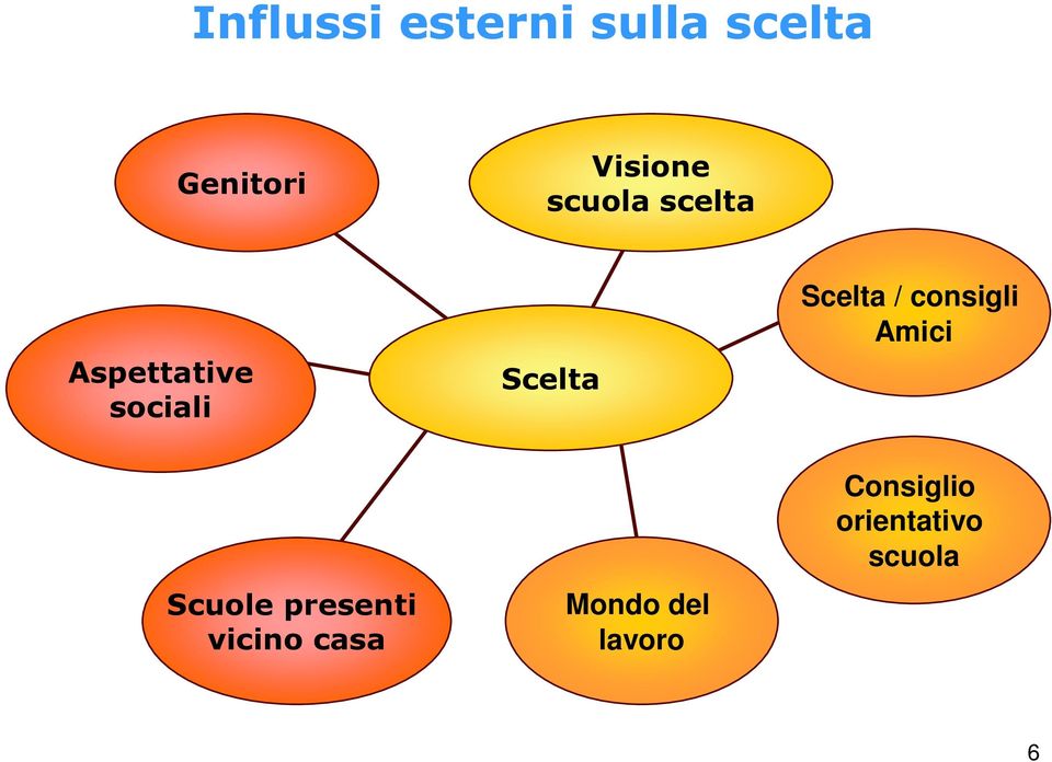 Scelta / consigli Amici Scuole presenti vicino