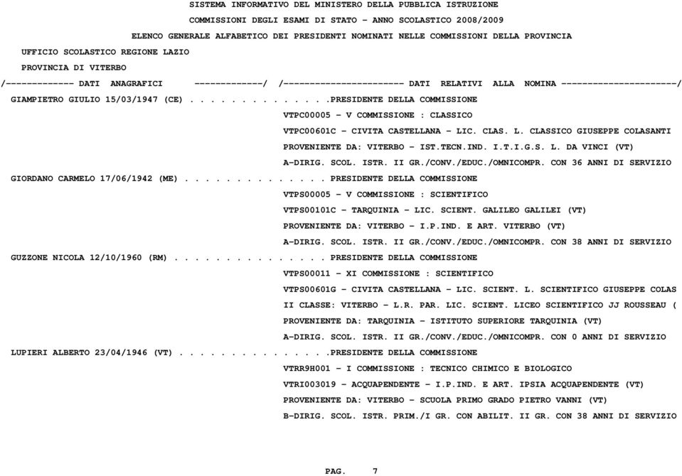 CON 36 ANNI DI SERVIZIO GIORDANO CARMELO 17/06/1942 (ME).............. PRESIDENTE DELLA COMMISSIONE VTPS00005 - V COMMISSIONE : SCIENTIFICO VTPS00101C - TARQUINIA - LIC. SCIENT. GALILEO GALILEI (VT) PROVENIENTE DA: VITERBO - I.