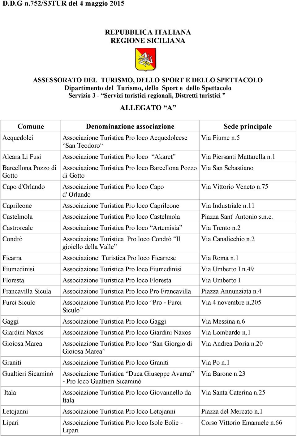 5 Alcara Li Fusi Associazione Turistica Pro loco Akaret Via Piersanti Mattarella n.