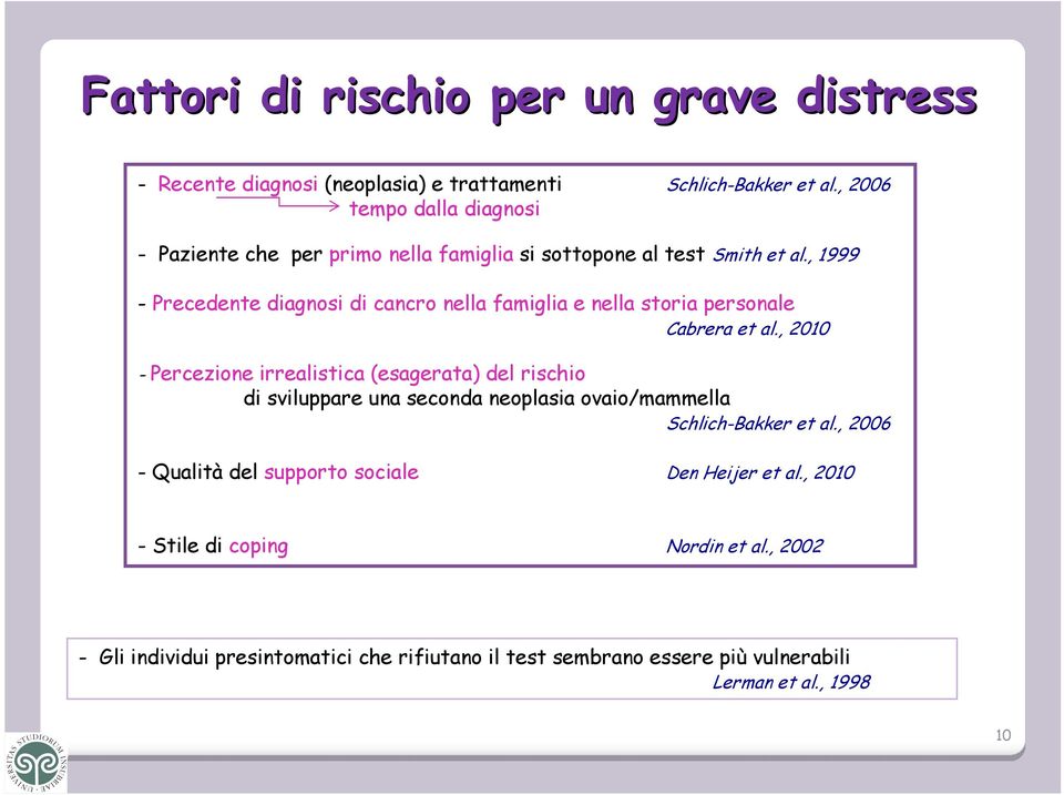 , 1999 - Precedente diagnosi di cancro nella famiglia e nella storia personale Cabrera et al.