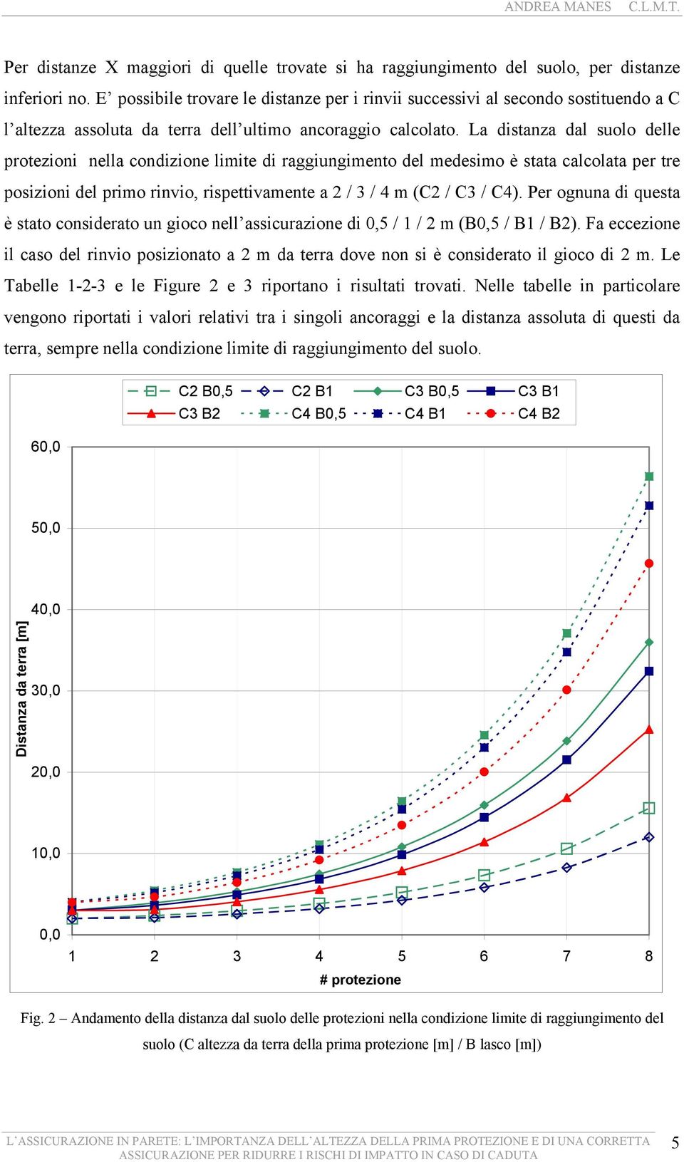 La distanza dal suolo delle protezioni nella condizione limite di raggiungimento del medesimo è stata calcolata per tre posizioni del primo rinvio, rispettivamente a 2 / 3 / 4 m (C2 / C3 / C4).