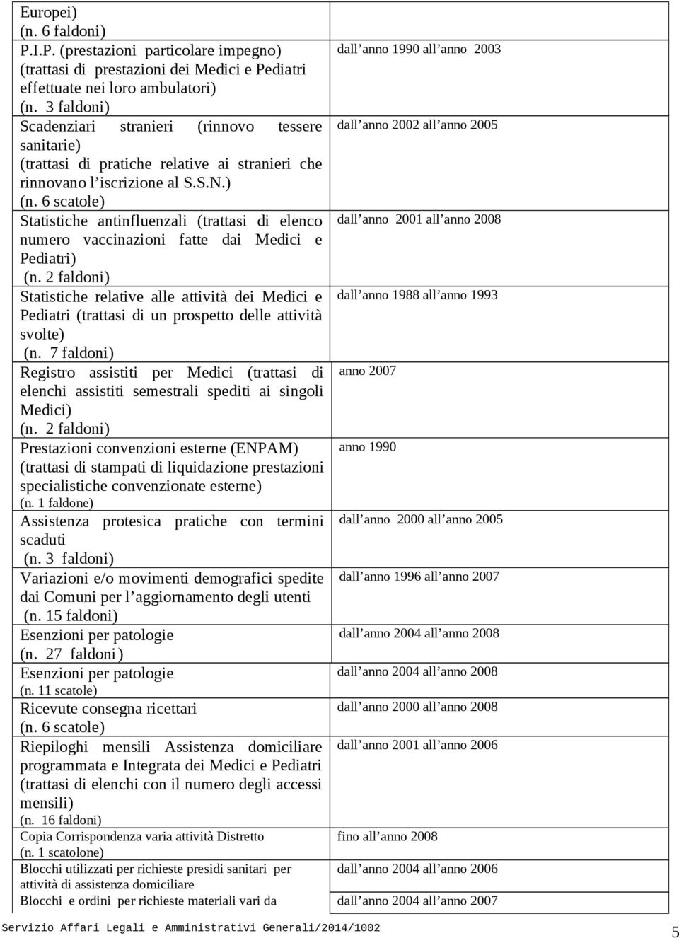 6 scatole) Statistiche antinfluenzali (trattasi di elenco numero vaccinazioni fatte dai Medici e Pediatri) (n.