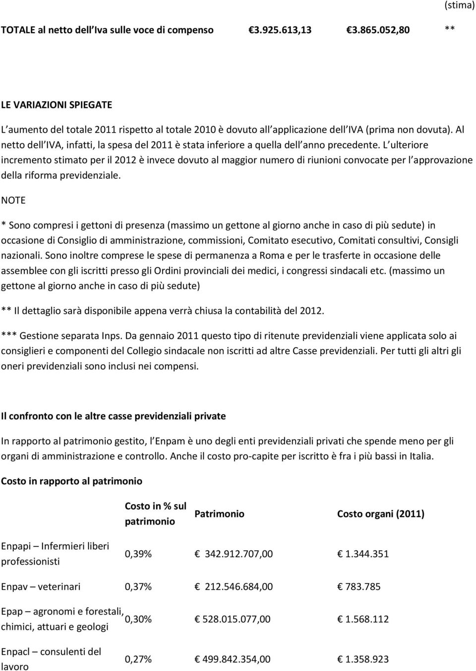 Al netto dell IVA, infatti, la spesa del 2011 è stata inferiore a quella dell anno precedente.