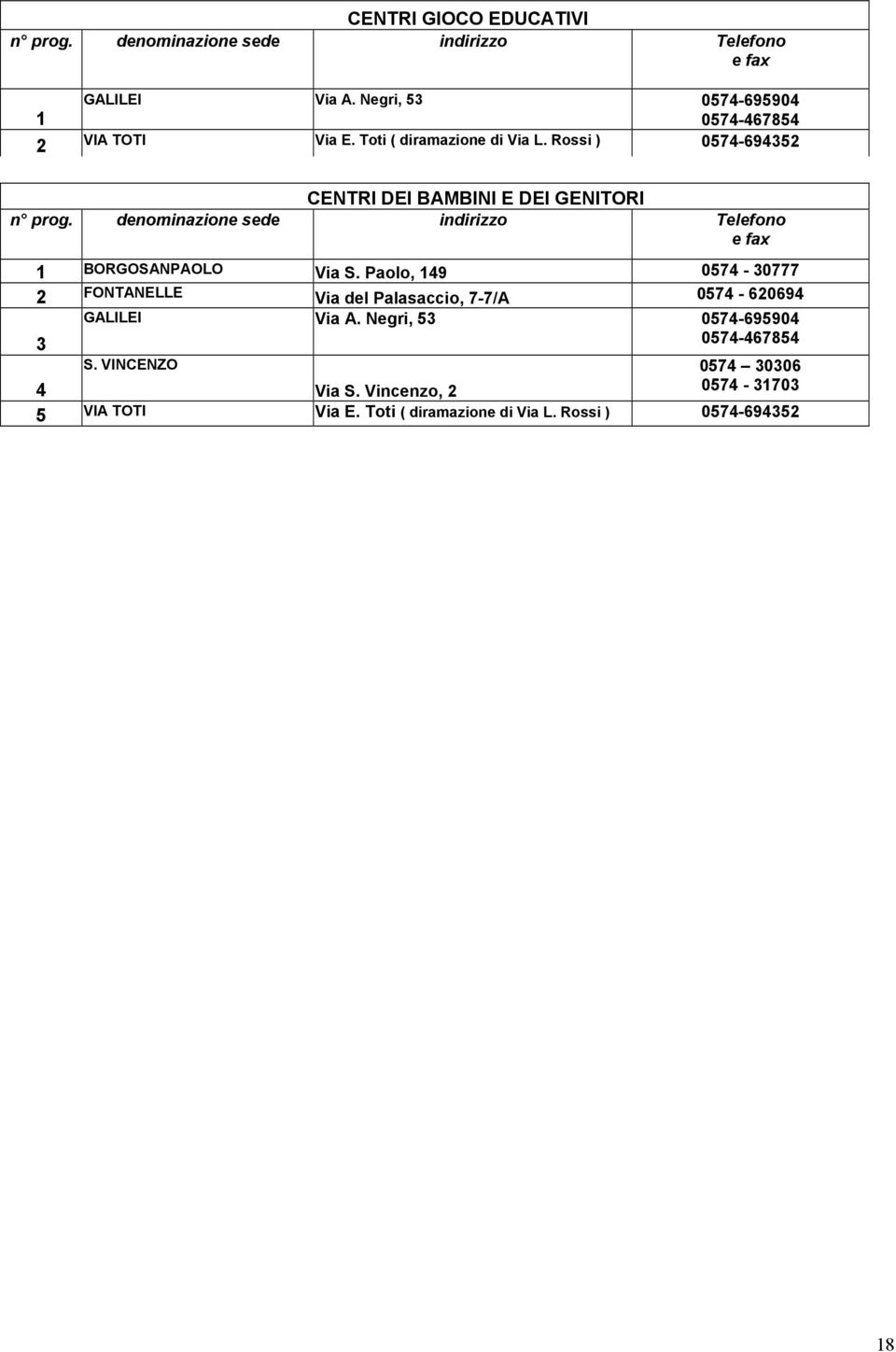 Rossi ) 0574-694352 CENTRI DEI BAMBINI E DEI GENITORI n prog. denominazione sede indirizzo Telefono e fax 1 BORGOSANPAOLO Via S.