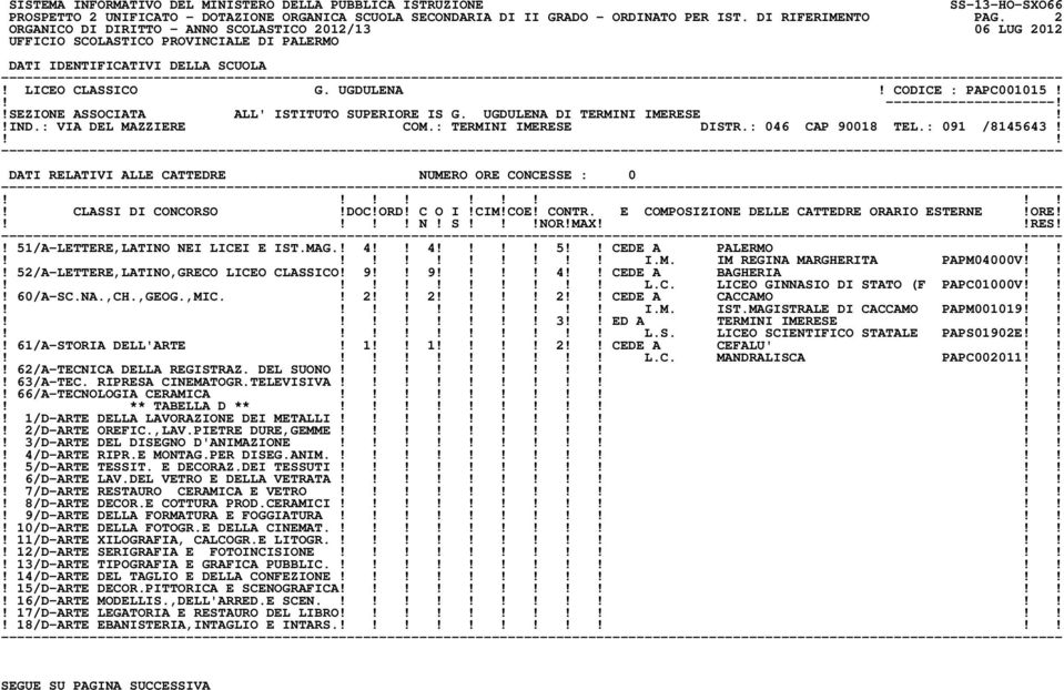 DATI RELATIVI ALLE CATTEDRE NUMERO ORE CONCESSE : 0! 51/A-LETTERE,LATINO NEI LICEI E IST.MAG.! 4 4 5 CEDE A PALERMO! I.M. IM REGINA MARGHERITA PAPM04000V! 52/A-LETTERE,LATINO,GRECO LICEO CLASSICO!