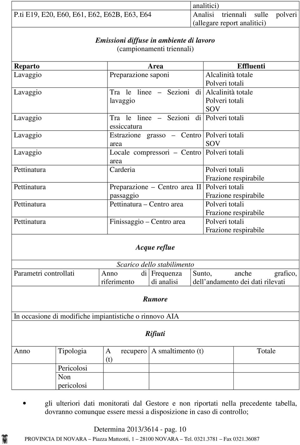 Lavaggio Preparazione saponi Alcalinità totale Polveri totali Lavaggio Tra le linee Sezioni di lavaggio Alcalinità totale Polveri totali SOV Lavaggio Tra le linee Sezioni di Polveri totali