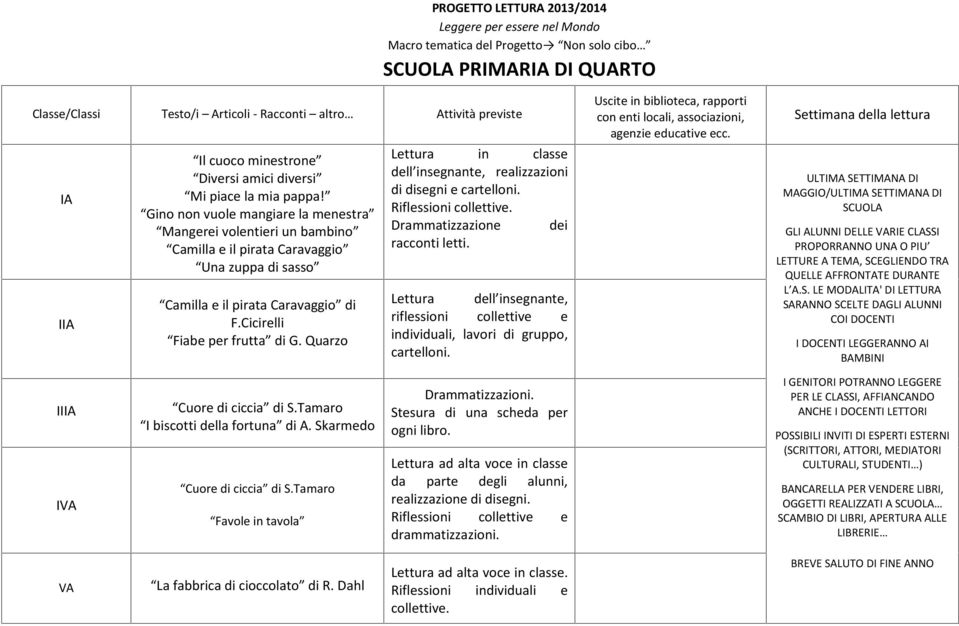 Quarzo Lettura in classe dell insegnante, realizzazioni di disegni e cartelloni. Riflessioni collettive. Drammatizzazione dei racconti letti.