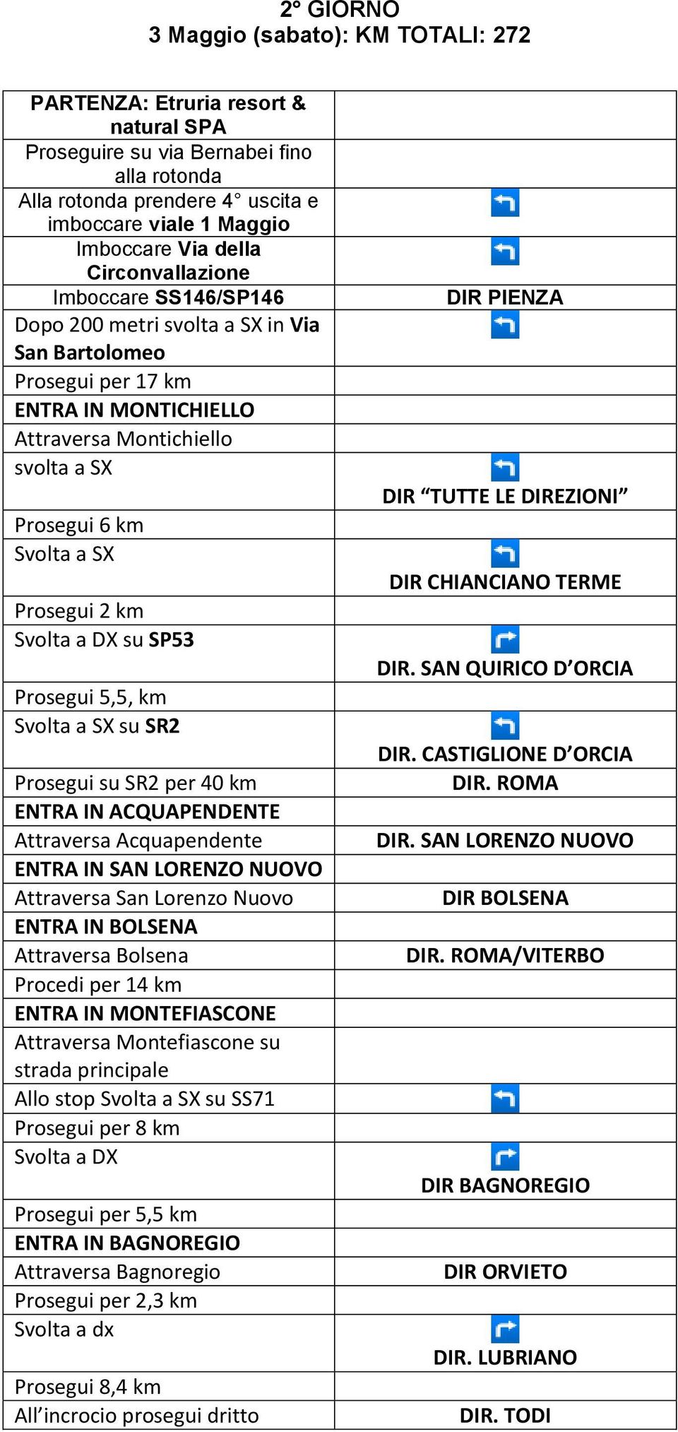 a DX su SP53 Prosegui 5,5, km su SR2 Prosegui su SR2 per 40 km ENTRA IN ACQUAPENDENTE Attraversa Acquapendente ENTRA IN SAN LORENZO NUOVO Attraversa San Lorenzo Nuovo ENTRA IN BOLSENA Attraversa