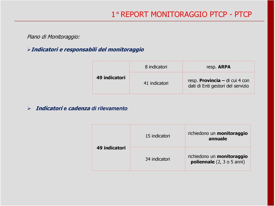 Provincia di cui 4 con dati di Enti gestori del servizio Indicatori e cadenza di rilevamento 49