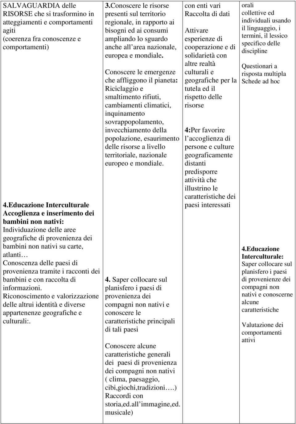 provenienza tramite i racconti dei bambini e con raccolta di informazioni. Riconoscimento e valorizzazione delle altrui identità e diverse appartenenze geografiche e culturali:. 3.