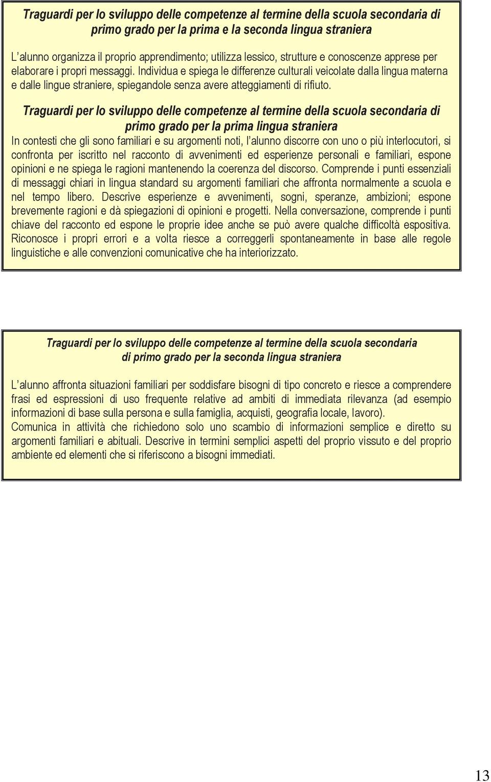 Individua e spiega le differenze culturali veicolate dalla lingua materna e dalle lingue straniere, spiegandole senza avere atteggiamenti di rifiuto.