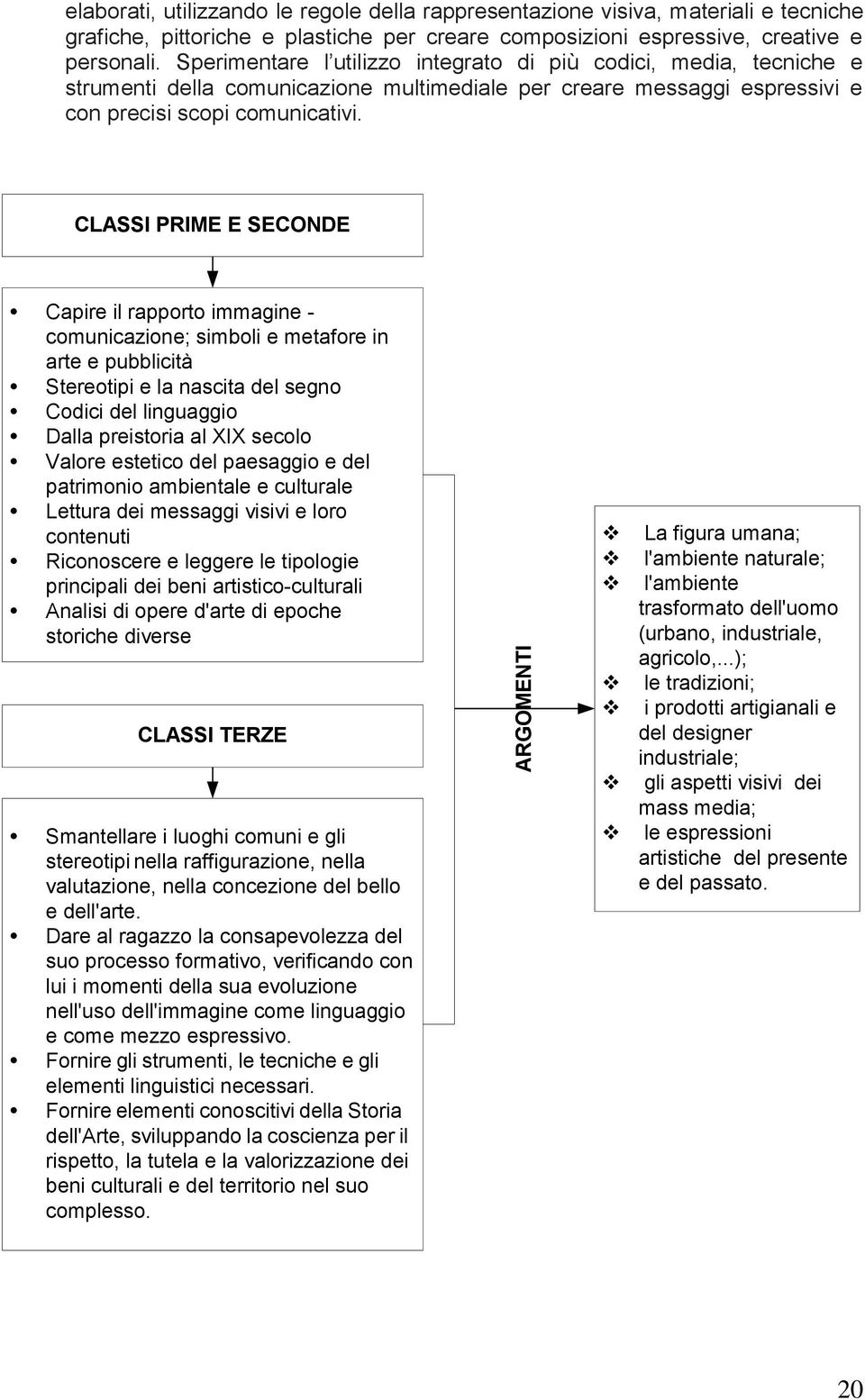 CLASSI PRIME E SECONDE Capire il rapporto immagine - comunicazione; simboli e metafore in arte e pubblicità Stereotipi e la nascita del segno Codici del linguaggio Dalla preistoria al XIX secolo