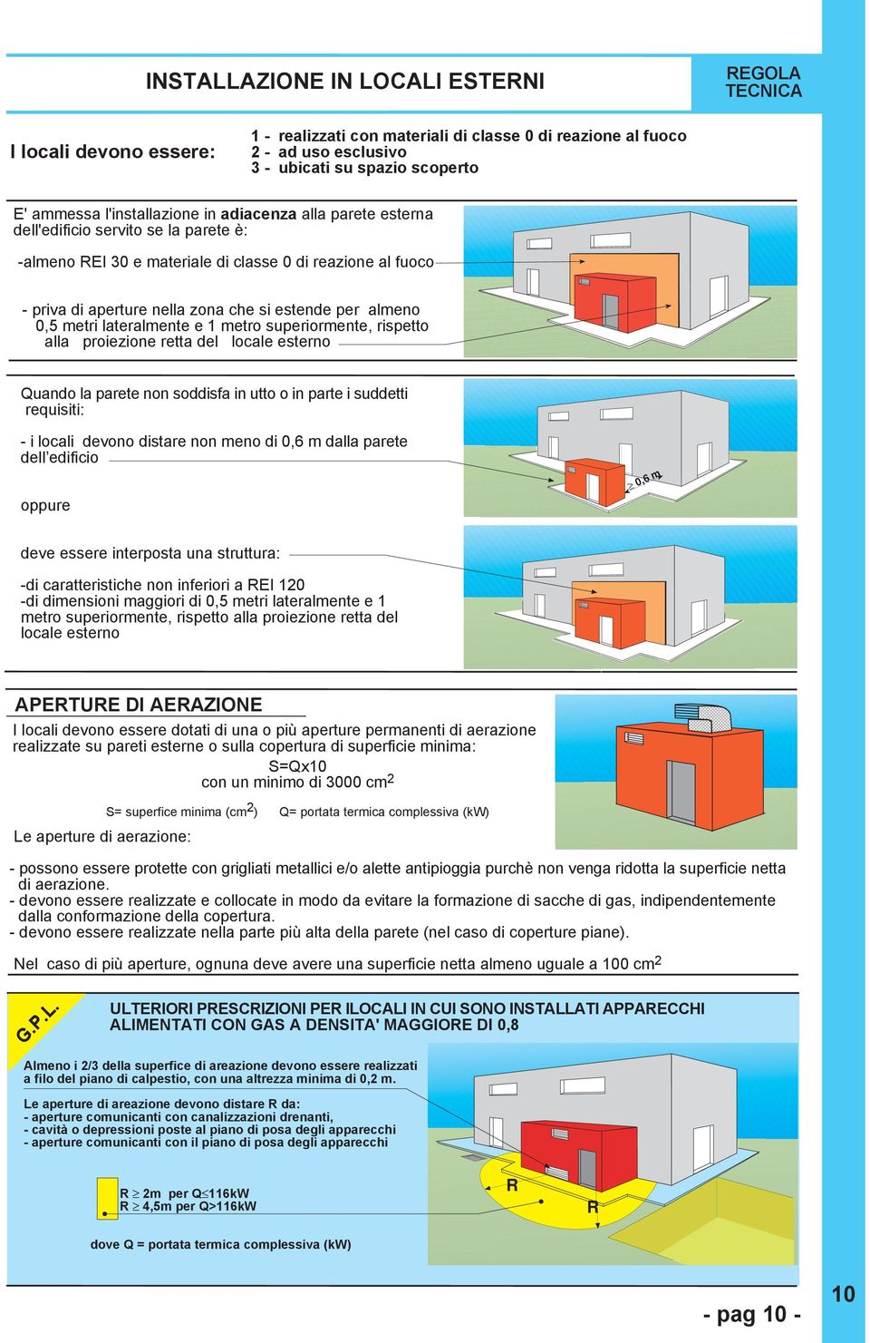 lateralmente e 1 metro superiormente, rispetto alla proiezione retta del locale esterno Quando la parete non soddisfa in utto o in parte i suddetti requisiti: - i locali devono distare non meno di