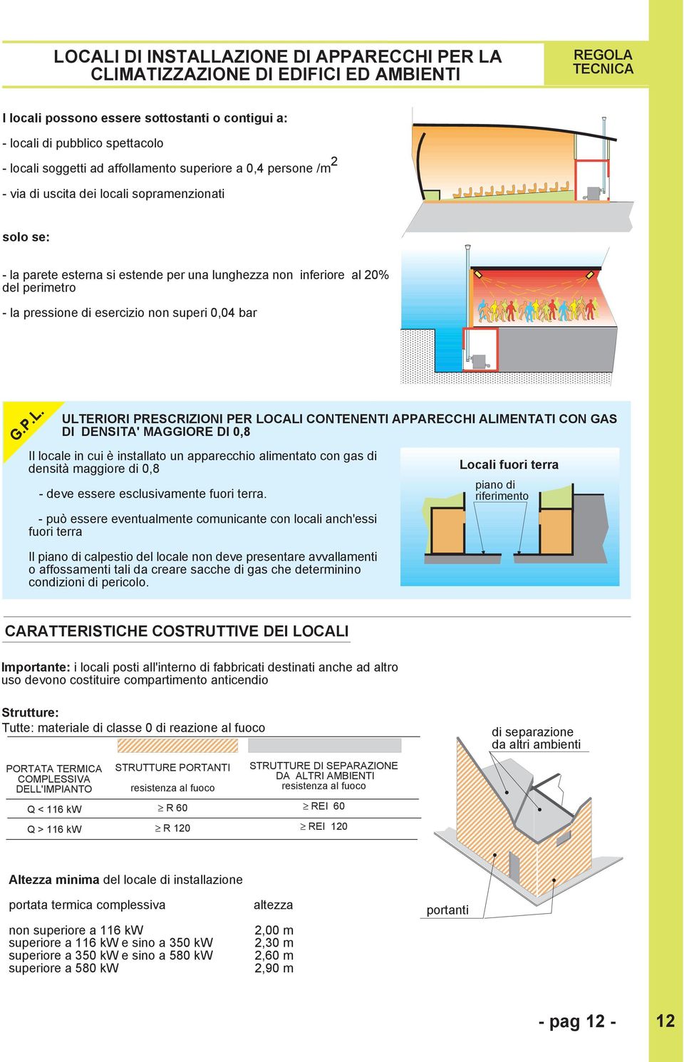 superi 0,04 bar G.P.L.