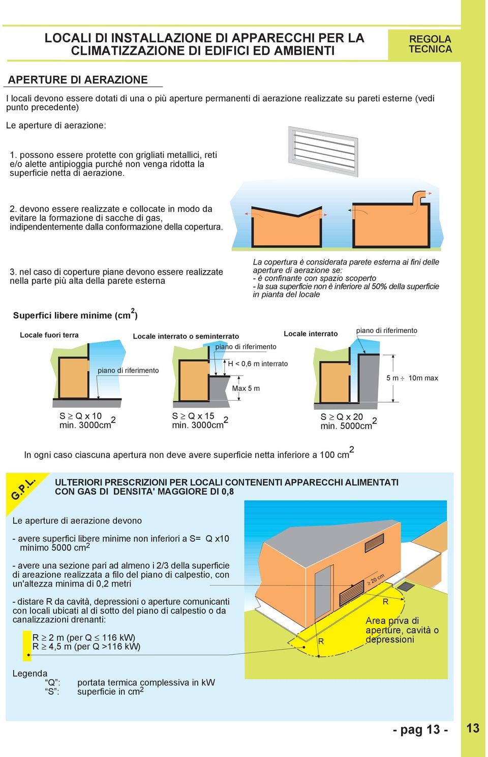 devono essere realizzate e collocate in modo da evitare la formazione di sacche di gas, indipendentemente dalla conformazione della copertura. 3.