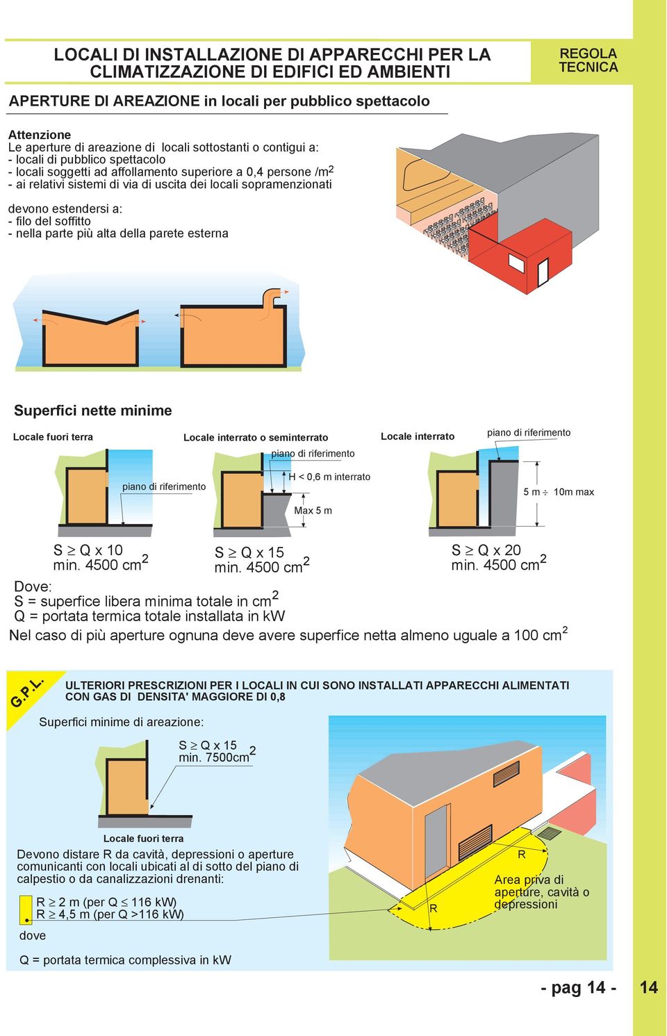 filo del soffitto - nella parte pi alta della parete esterna Superfici nette minime Locale fuori terra Locale interrato o seminterrato piano di riferimento Locale interrato piano di riferimento piano