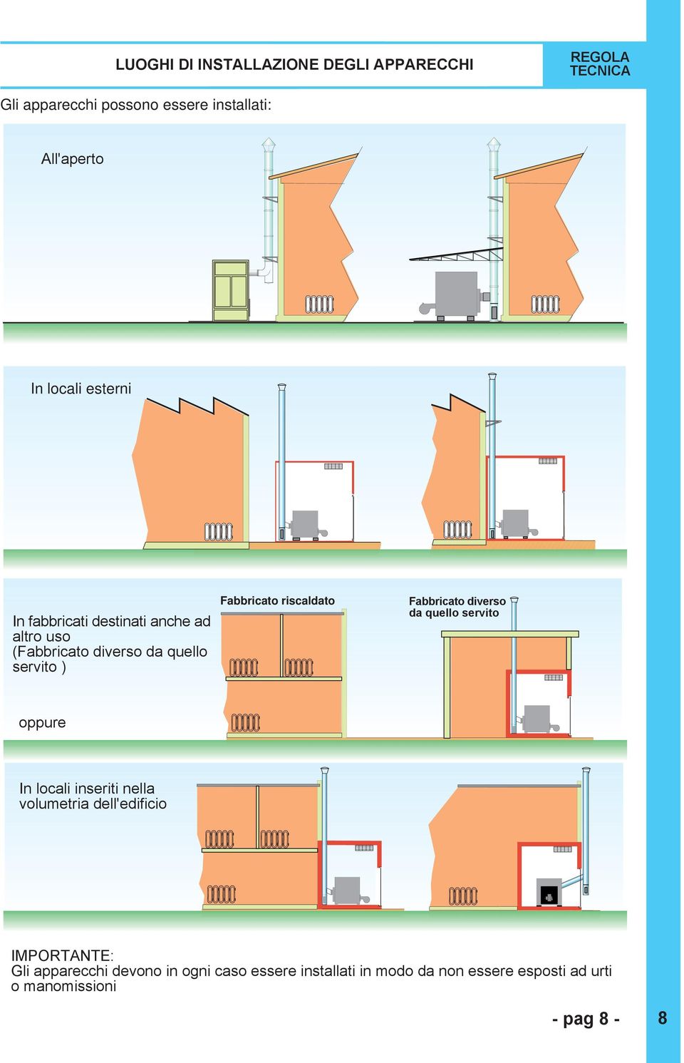 riscaldato Fabbricato diverso da quello servito oppure In locali inseriti nella volumetria dell'edificio