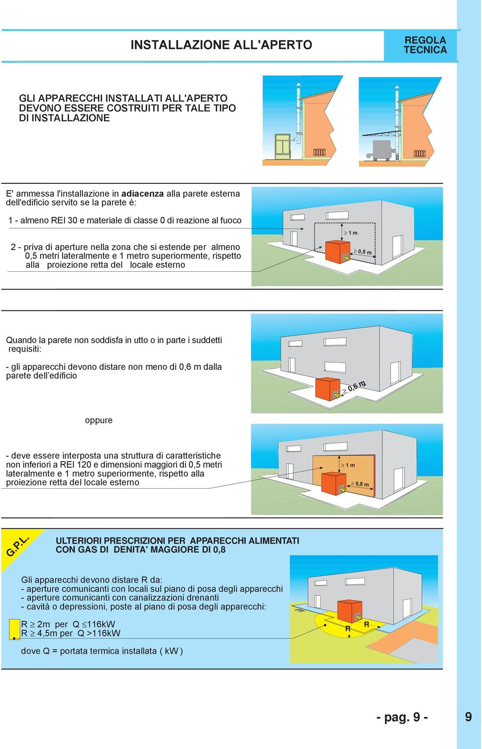 proiezione retta del locale esterno 1 m 0,5 m Quando la parete non soddisfa in utto o in parte i suddetti requisiti: - gli apparecchi devono distare non meno di 0,6 m dalla parete dellõedificio 0,6 m