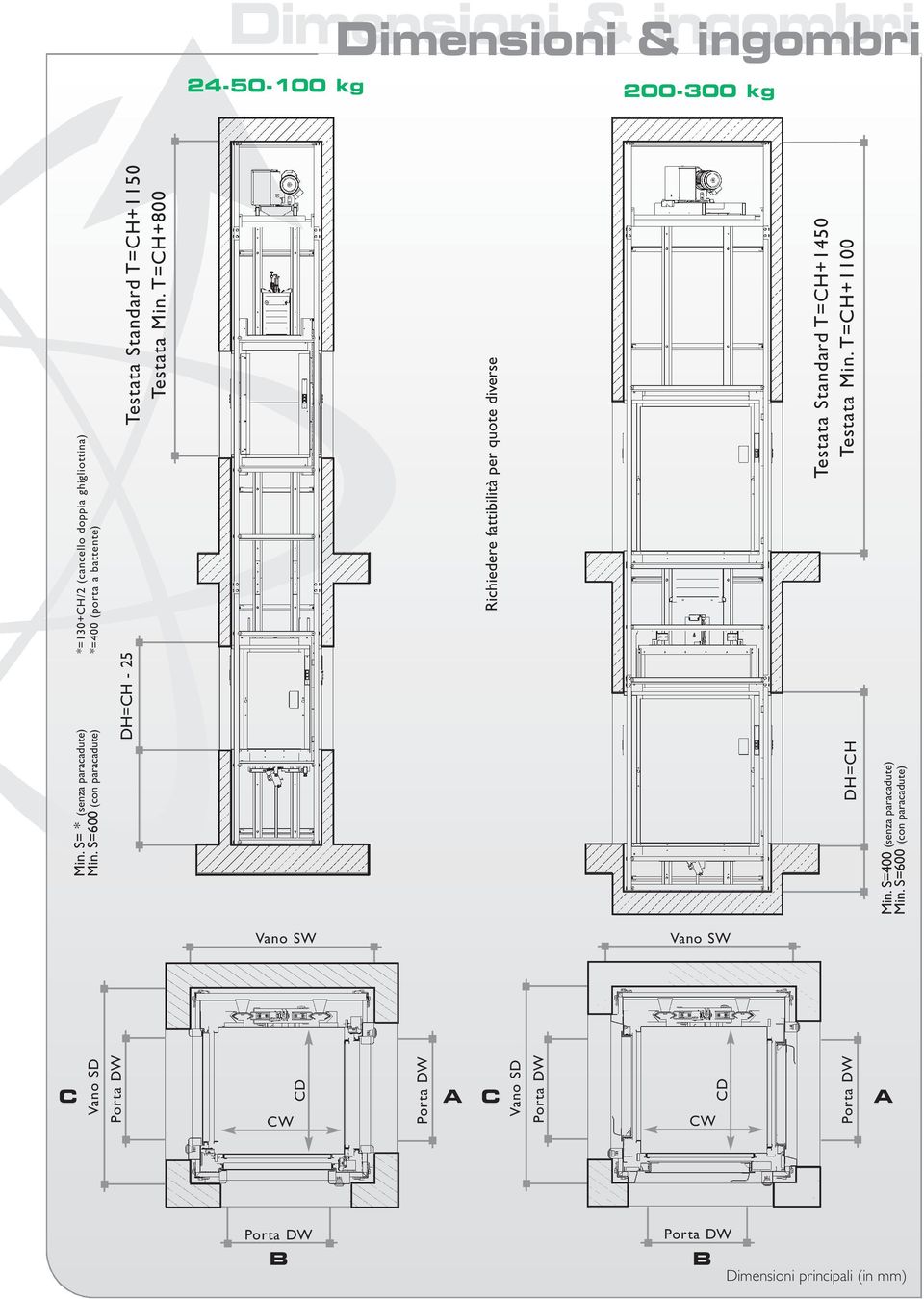 S=600 (con paracadute) *=130+CH/2 (cancello doppia ghigliottina) *=400 (porta a battente) Vano SW Vano SD Porta DW Porta DW Porta DW Min.
