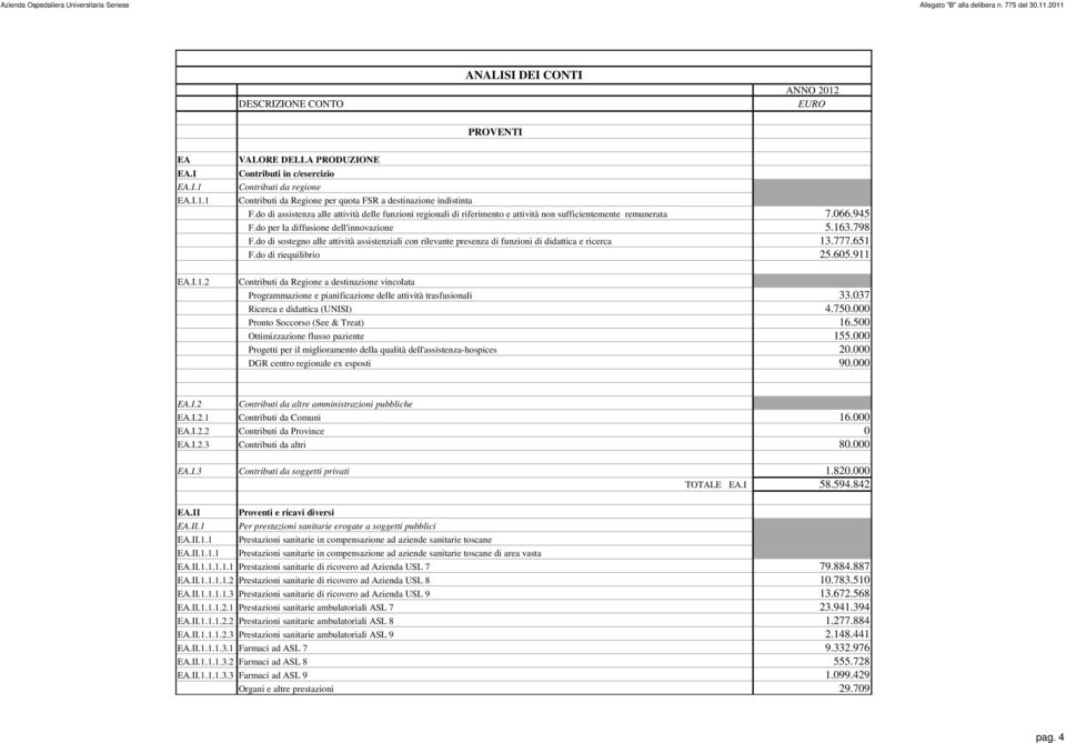 do di assistenza alle attività delle funzioni regionali di riferimento e attività non sufficientemente remunerata 7.066.945 F.do per la diffusione dell'innovazione 5.163.798 F.