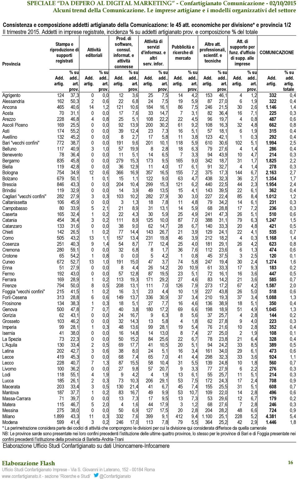 servizi Pubblicità e supporto per riproduzione di Attività consul. professionali, d'informaz. e ricerche di funz. d'ufficio COMUNICAZIONE supporti editoriali informat. e scientif.