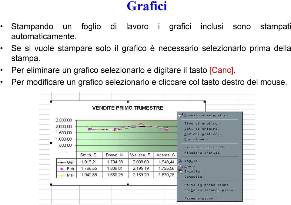 Se si vuole stampare solo il grafico è necessario selezionarlo prima della