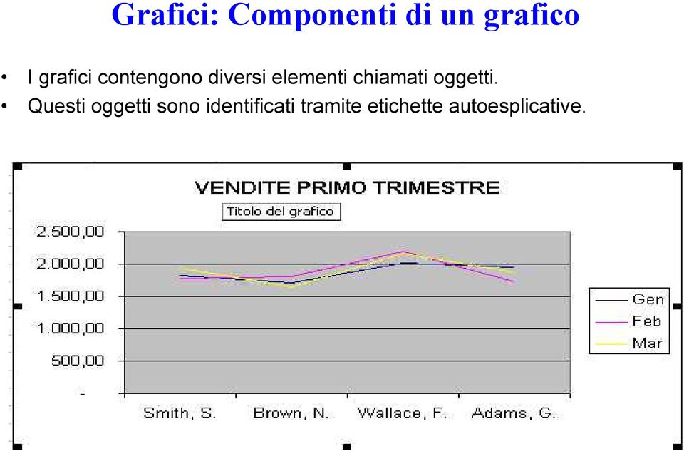 chiamati oggetti.