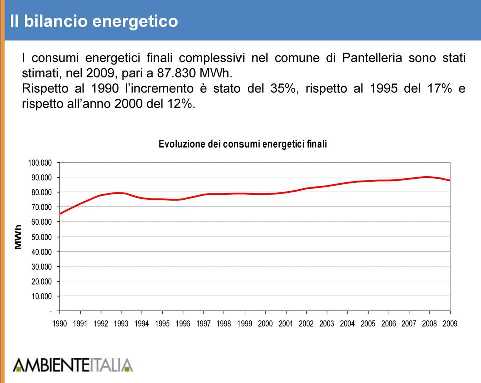 Rispetto al 1990 l incremento è stato del 35%, rispetto al 1995 del 17% e rispetto all anno 2000 del 12%.