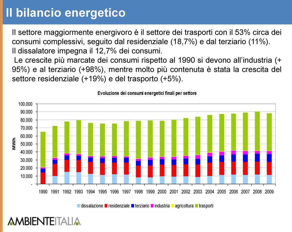 Le crescite più marcate dei consumi rispetto al 1990 si devono all industria (+ 95%) e al terziario (+98%), mentre molto più contenuta è stata la crescita del settore residenziale