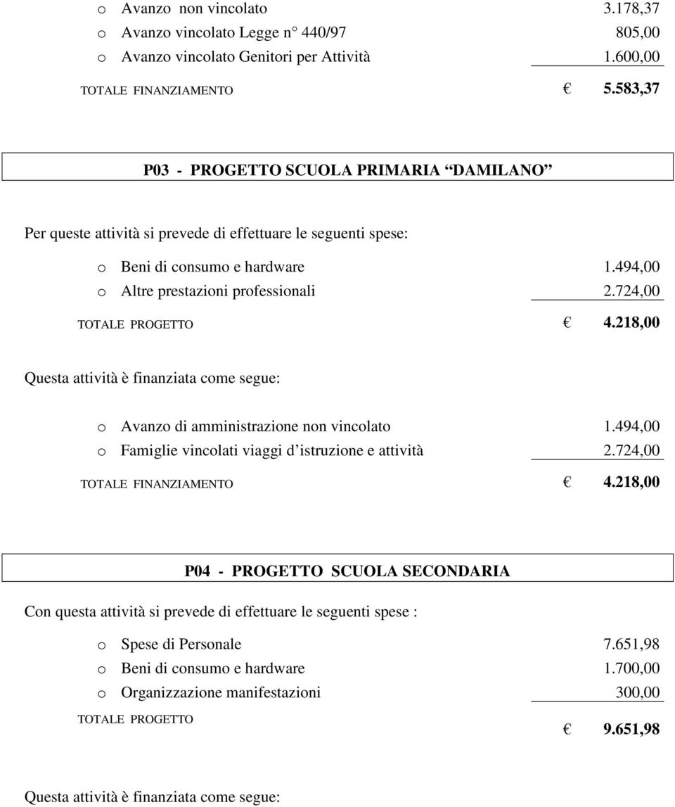 494,00 o Altre prestazioni professionali 2.724,00 TOTALE PROGETTO 4.218,00 o Avanzo di amministrazione non vincolato 1.494,00 o Famiglie vincolati viaggi d istruzione e attività 2.