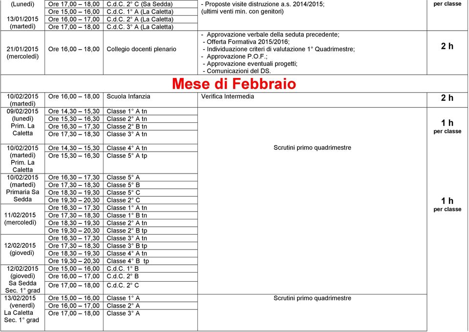 Quadrimestre; - Approvazione P.O.F.; - Approvazione eventuali progetti; - Comunicazioni del DS. 10/02/2015 09/02/2015 Prim.