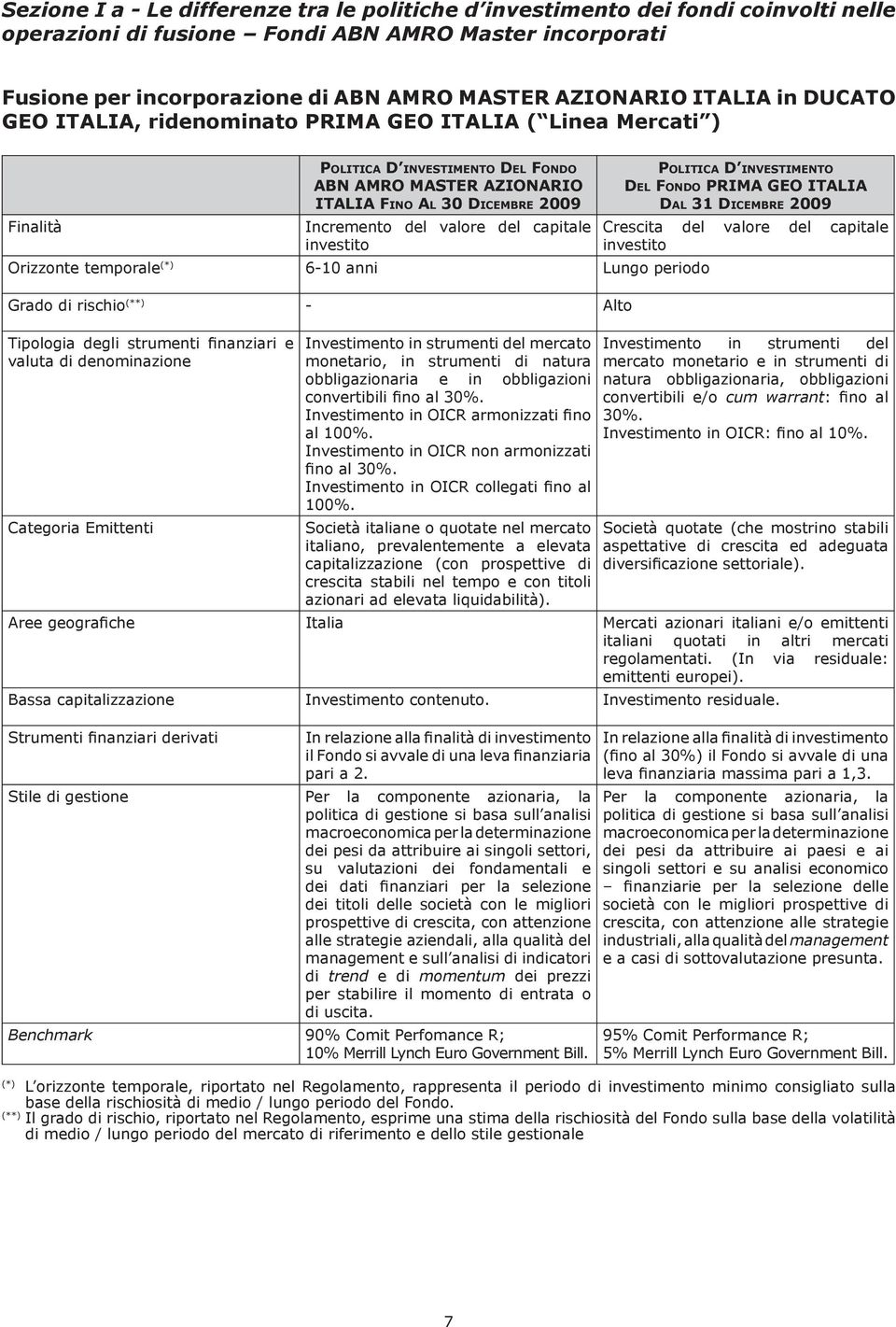 temporale (*) 6-10 anni Lungo periodo Grado di rischio (**) - Alto Tipologia degli strumenti finanziari e valuta di denominazione Categoria Emittenti Investimento in strumenti del mercato monetario,