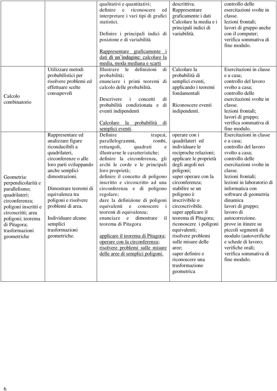 anche semplici dimostrazioni. Dimostrare teoremi di equivalenza tra poligoni e risolvere problemi di area. Individuare alcune semplici trasformazioni geometriche.