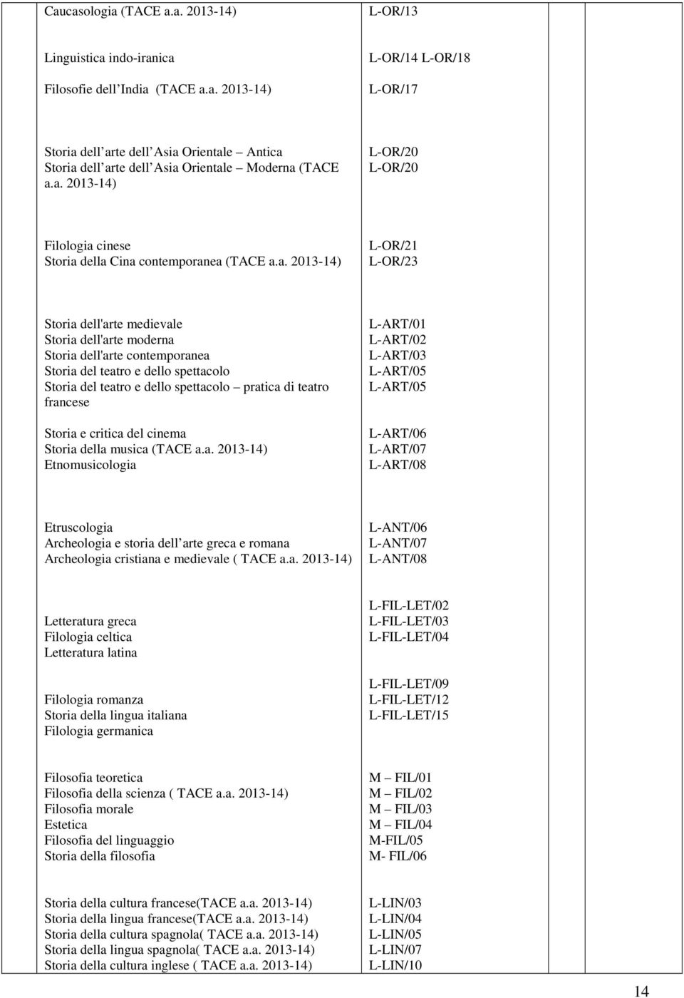 teatro e dello spettacolo Storia del teatro e dello spettacolo pratica di teatro francese Storia e critica del cinema Storia della musica (TACE a.a. 2013-14) Etnomusicologia L-ART/01 L-ART/02