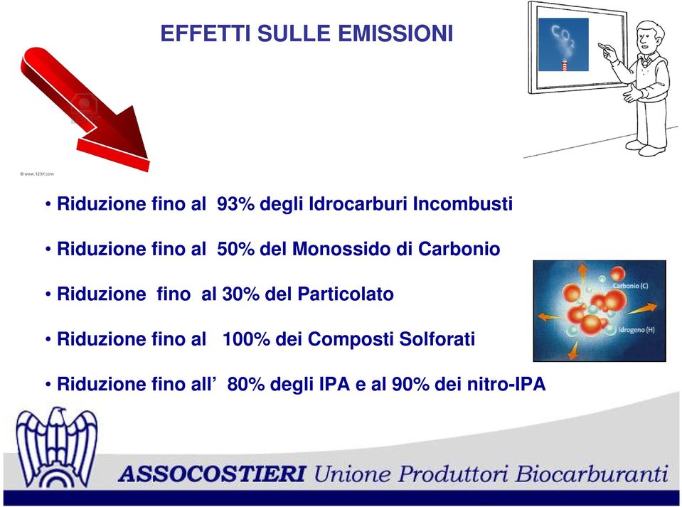 Riduzione fino al 30% del Particolato Riduzione fino al 100% dei