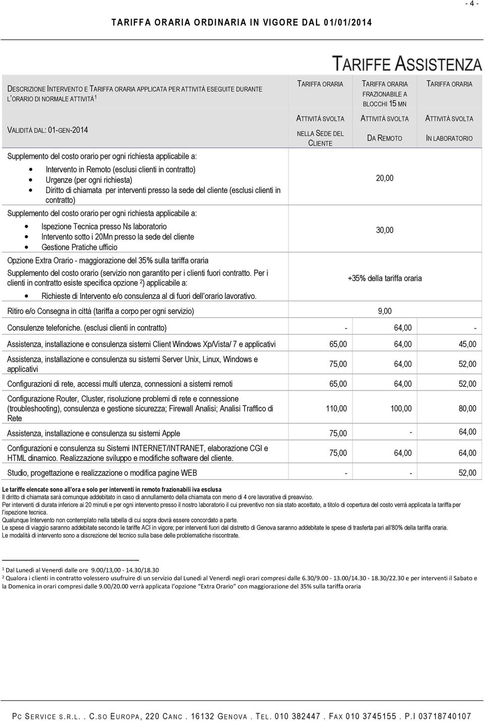 cliente (esclusi clienti in contratto) Supplemento del costo orario per ogni richiesta applicabile a: Ispezione Tecnica presso Ns laboratorio Intervento sotto i 20Mn presso la sede del cliente