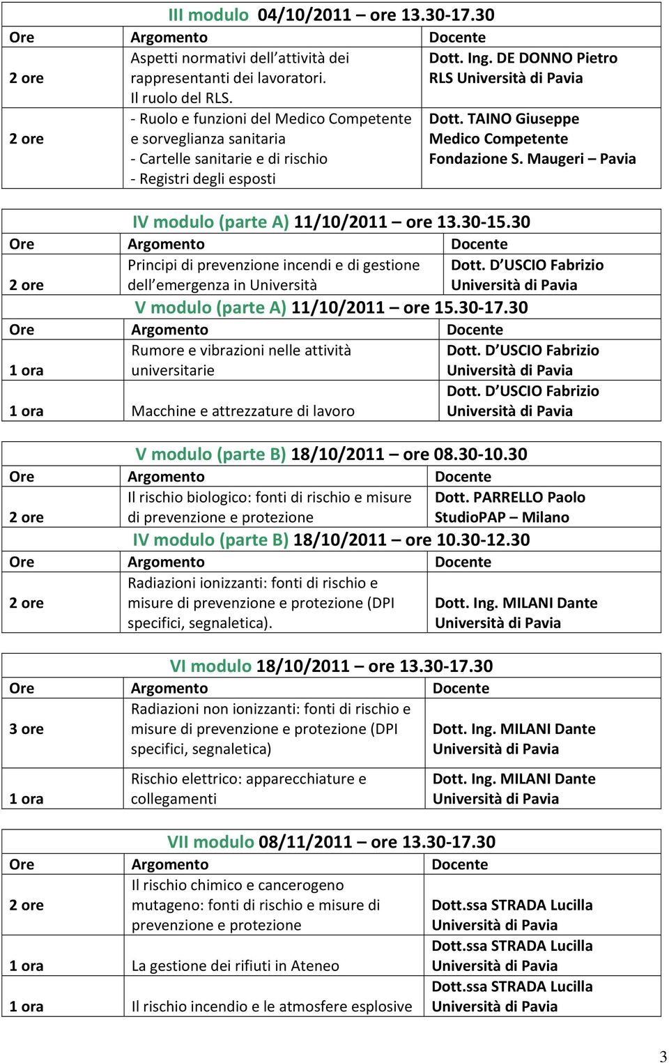 TAINO Giuseppe Medico Competente Fondazione S. Maugeri Pavia IV modulo (parte A) 11/10/2011 ore 13.30 15.30 Principi di prevenzione incendi e di gestione dell emergenza in Università Dott.