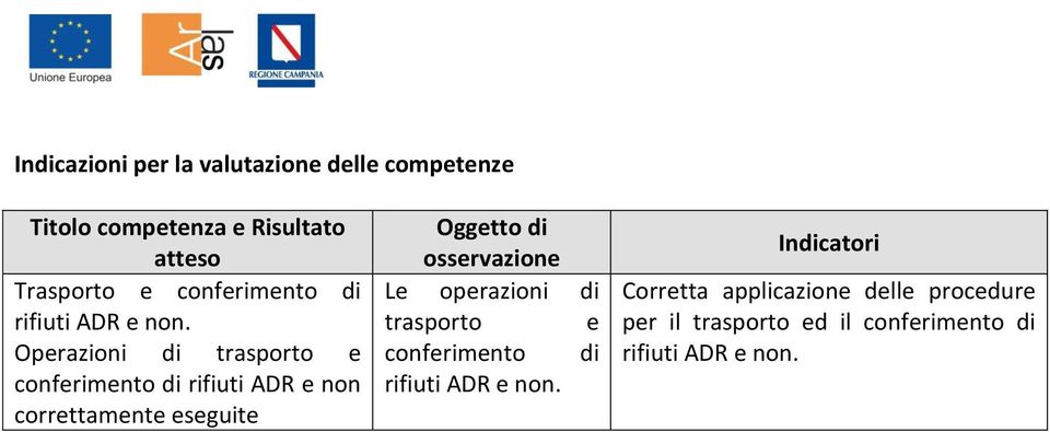 Operazioni di trasporto e conferimento di rifiuti ADR e non correttamente eseguite Oggetto di