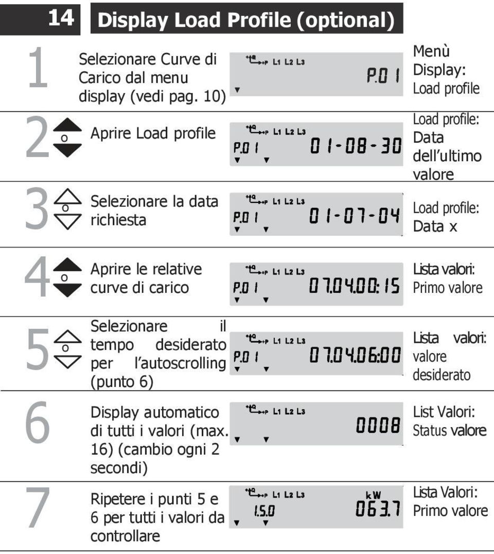 (punt 6) Display autmatic di tutti i valri (max.