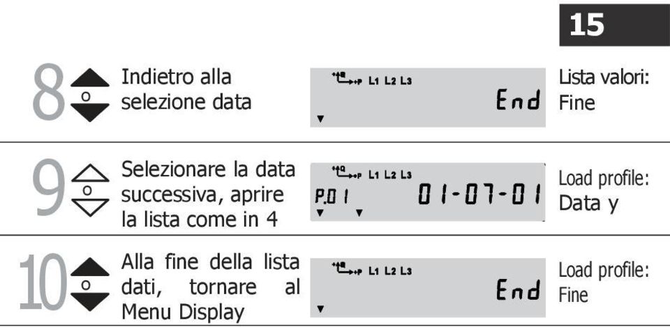 fine della lista dati, trnare al Menu Display 15